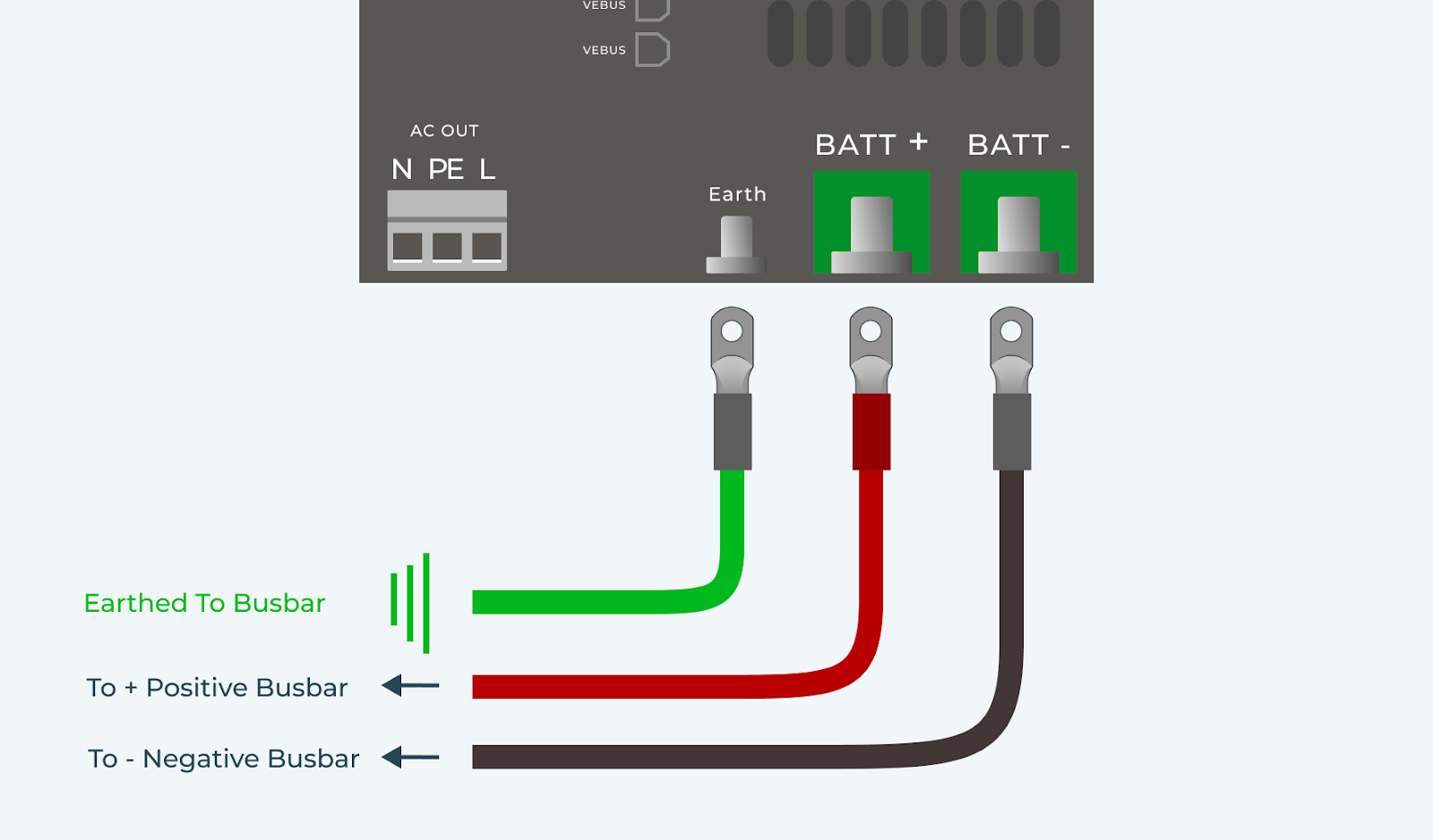 Inverter Terminals | Installing a Victron Inverter