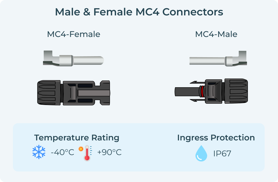 Male & Female MC4 Connectors
