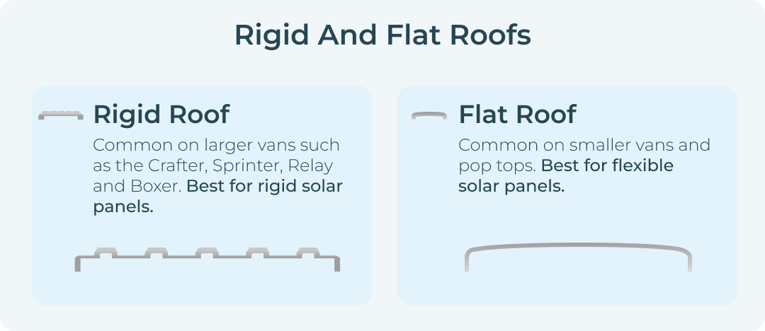 Rigid or Flat Campervan Roof