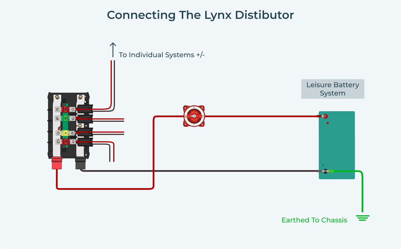 Lynx Battery System (1) (1)