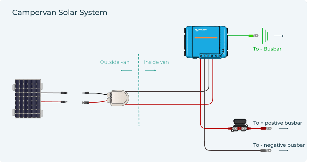Solar System Example