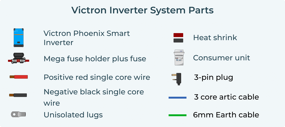 Victron Inverter Parts List