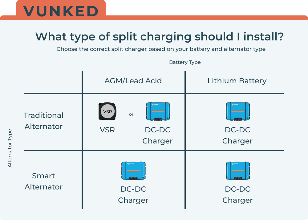 What type of split charger should i use?