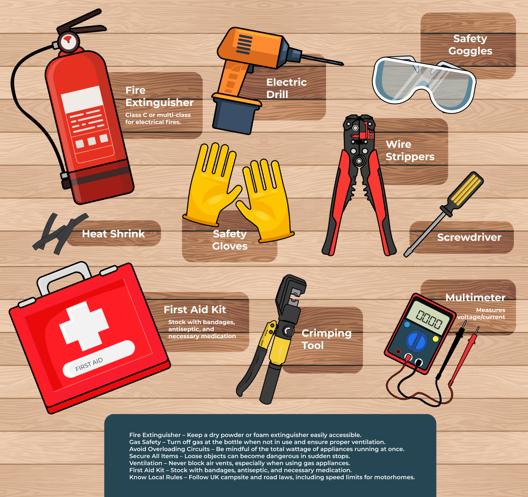 Safety equipment for a DIY campervan electrical installation