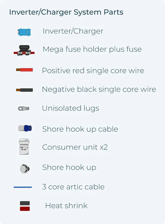 Inverter/Charger System Parts Mobile