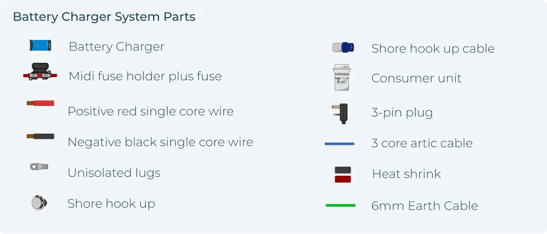 Battery Charger System Example parts