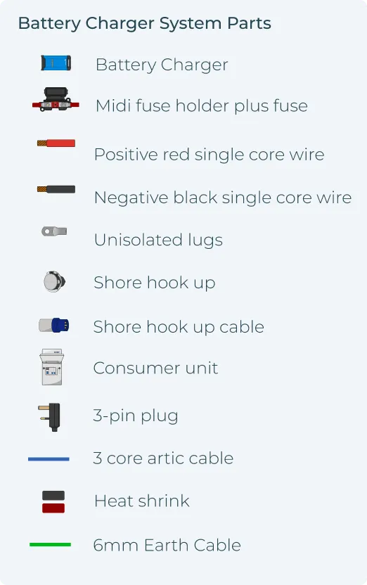 Battery Charger System Example parts mobile