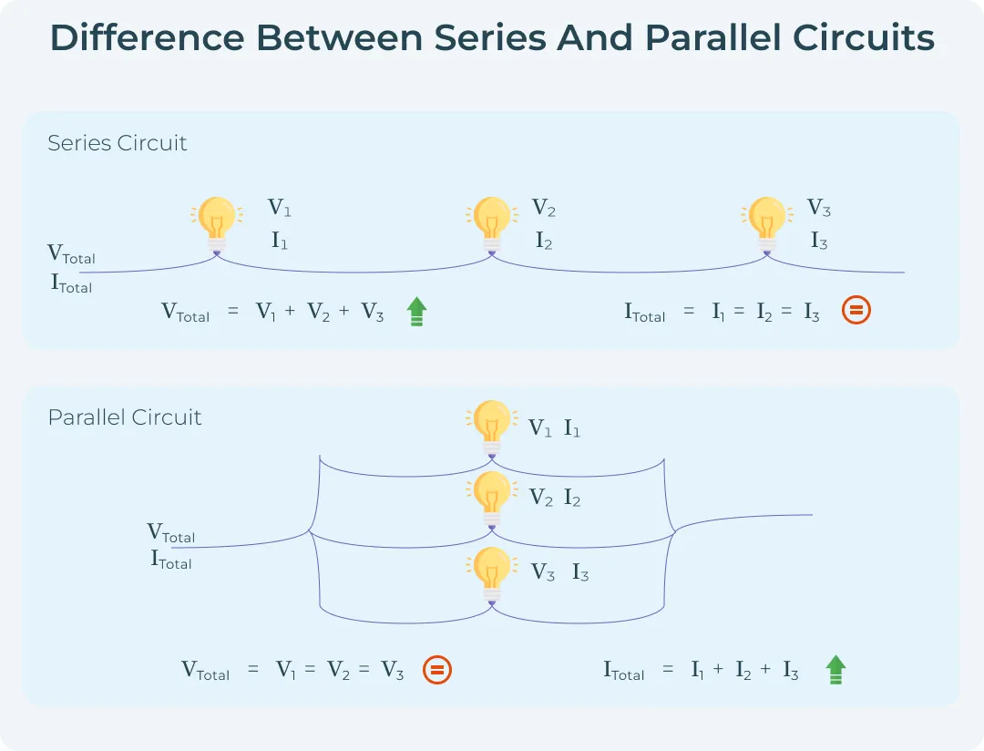 Series VS Parallel Fundamentals