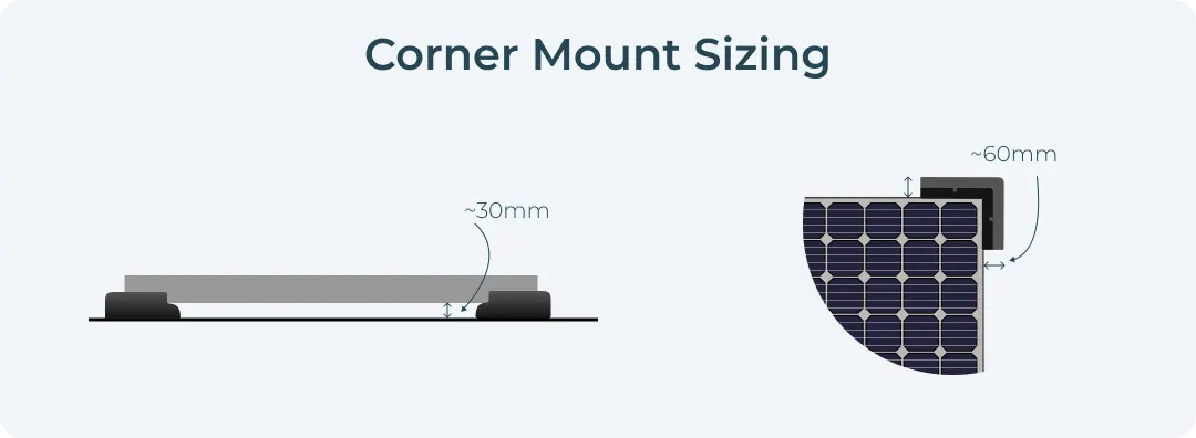 Corner Mount Size