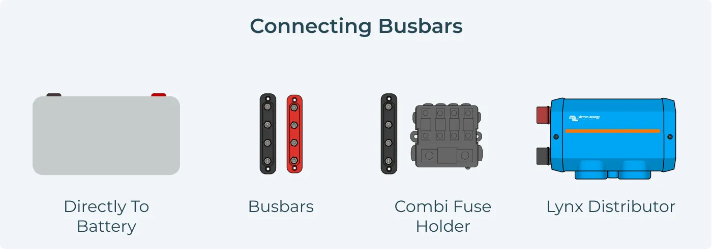 Wiring Campervan Battery Options