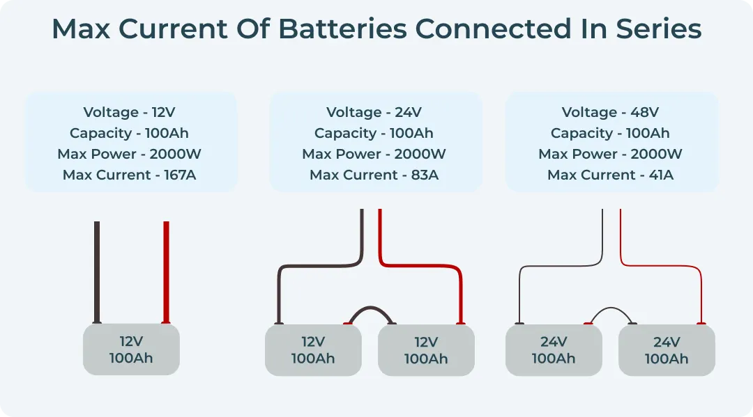 Difference between series and parallel circuits (2) (1)