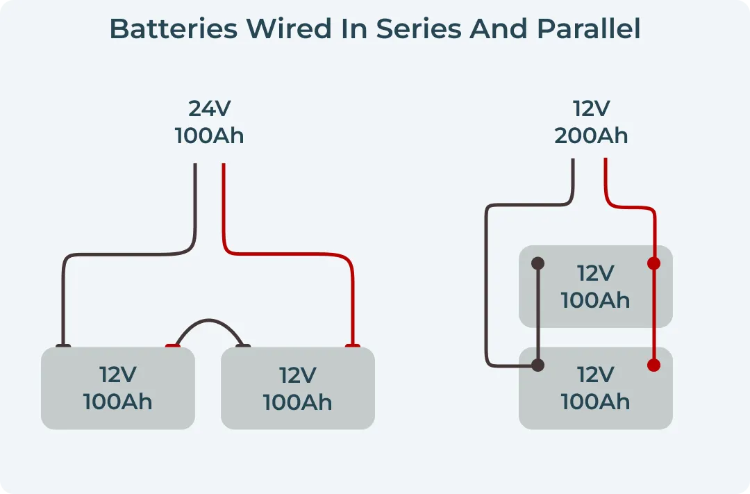 Difference between series and parallel circuits