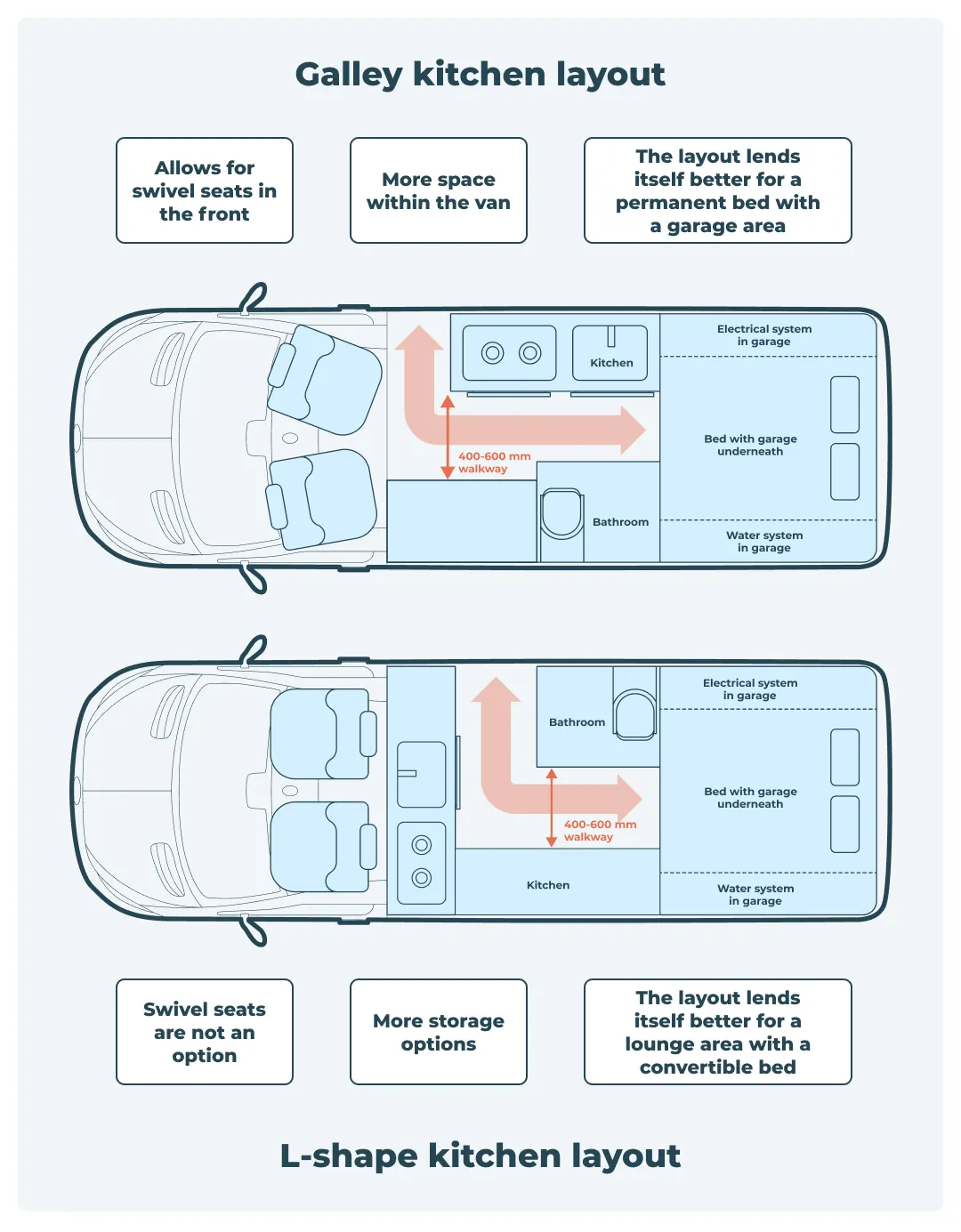 kitchen layout