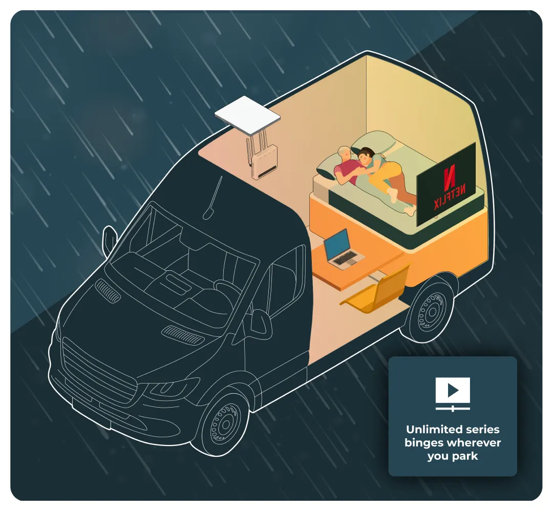 campervan wifi