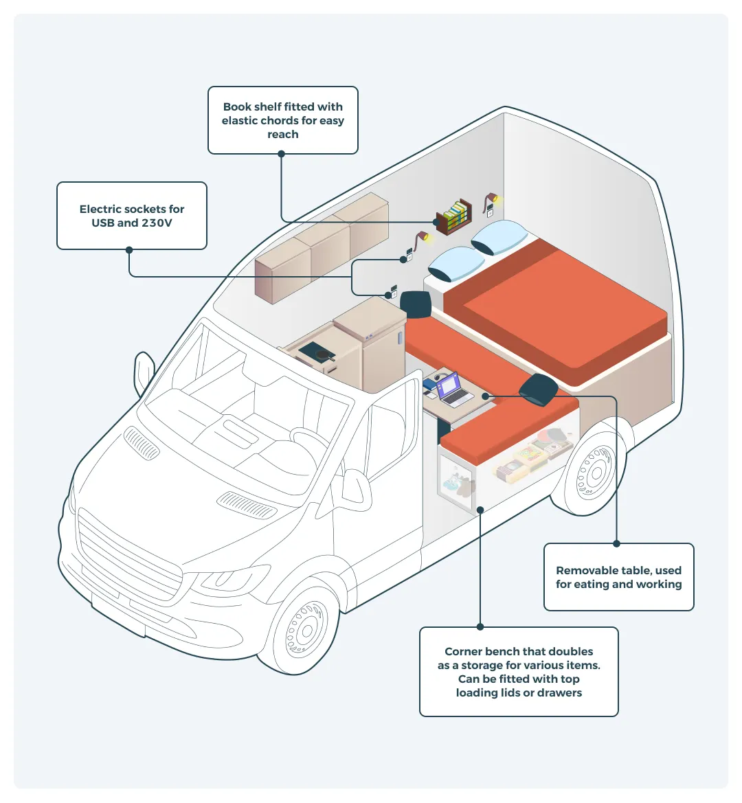 Campervan storage ideas living space