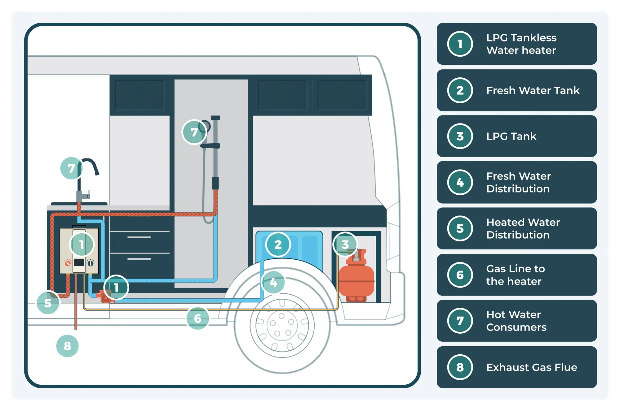 Tankless LPG Campervan hot water heater