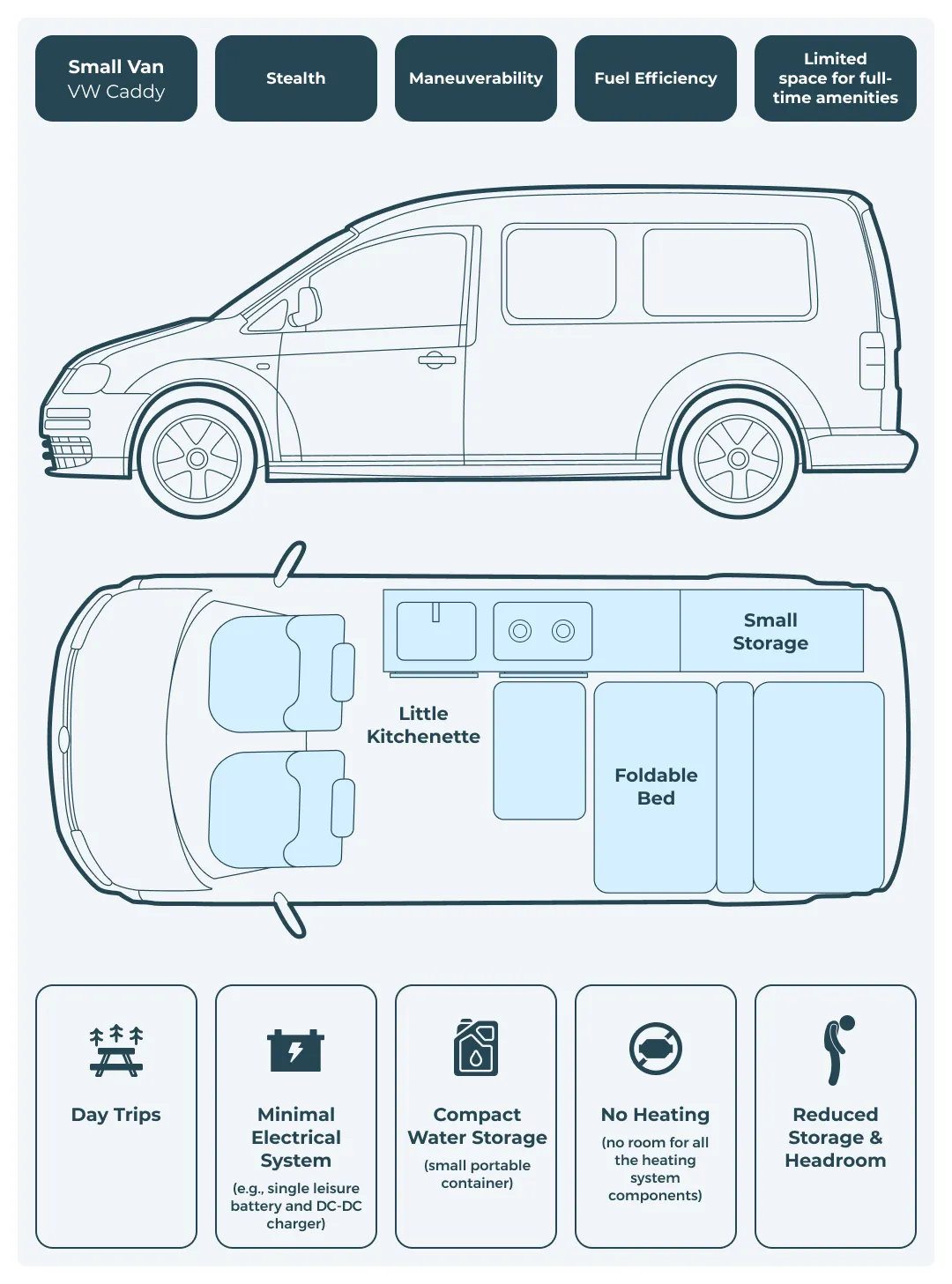 Transit Connect Diagram