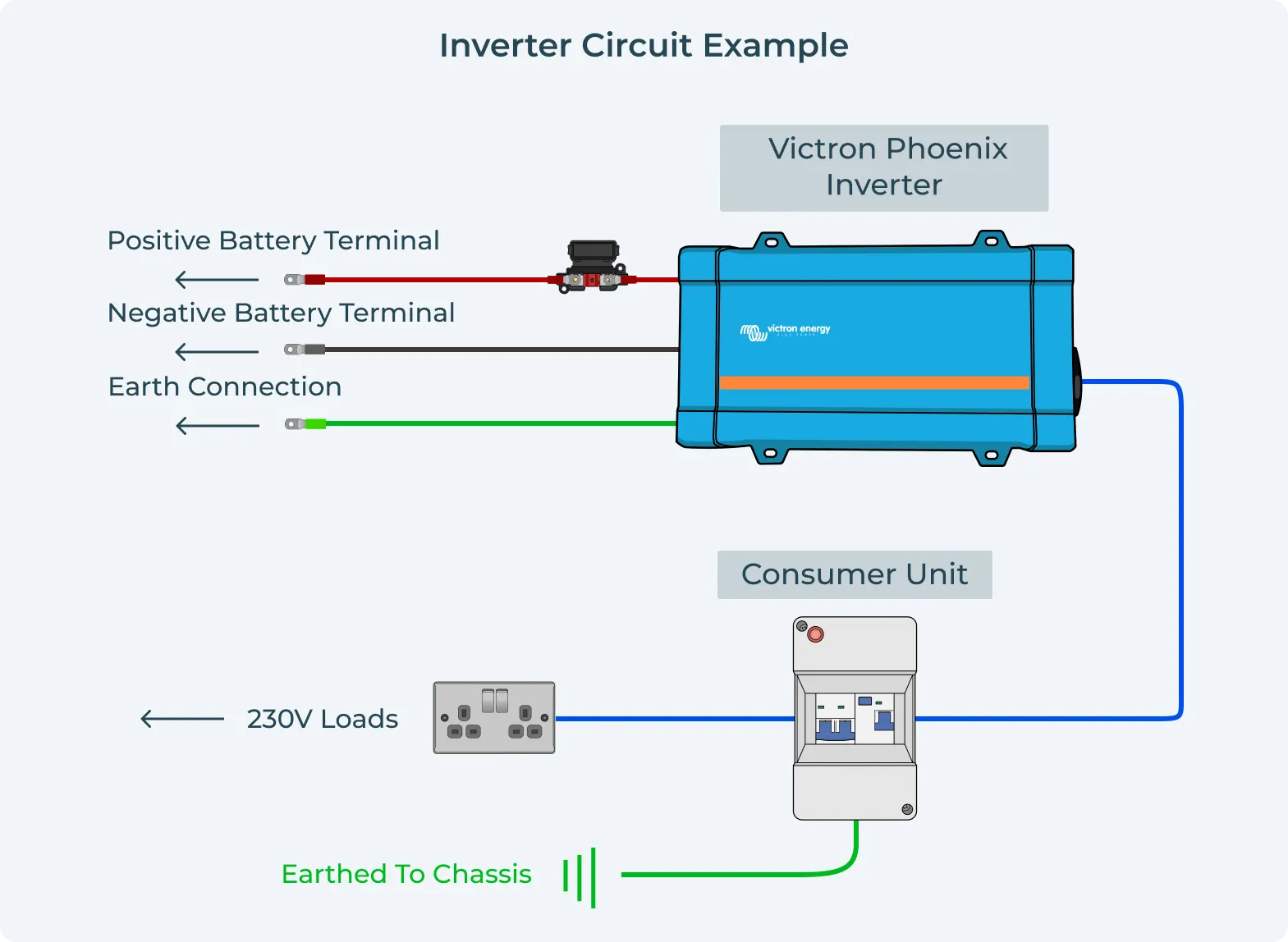 How does an inverter work example image