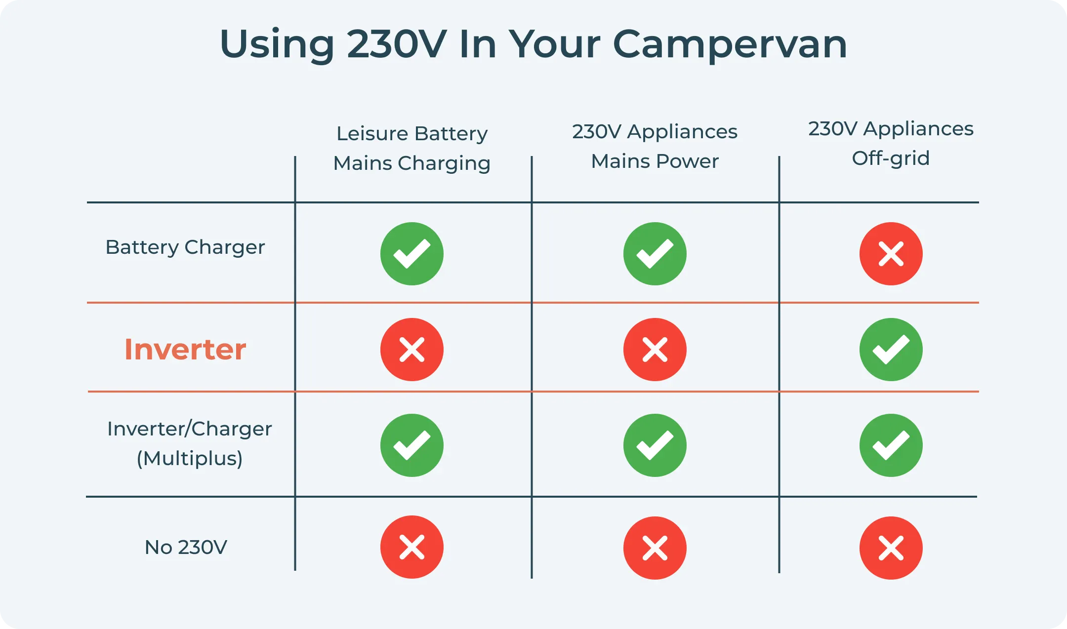 What is an inverter 230V power explanation