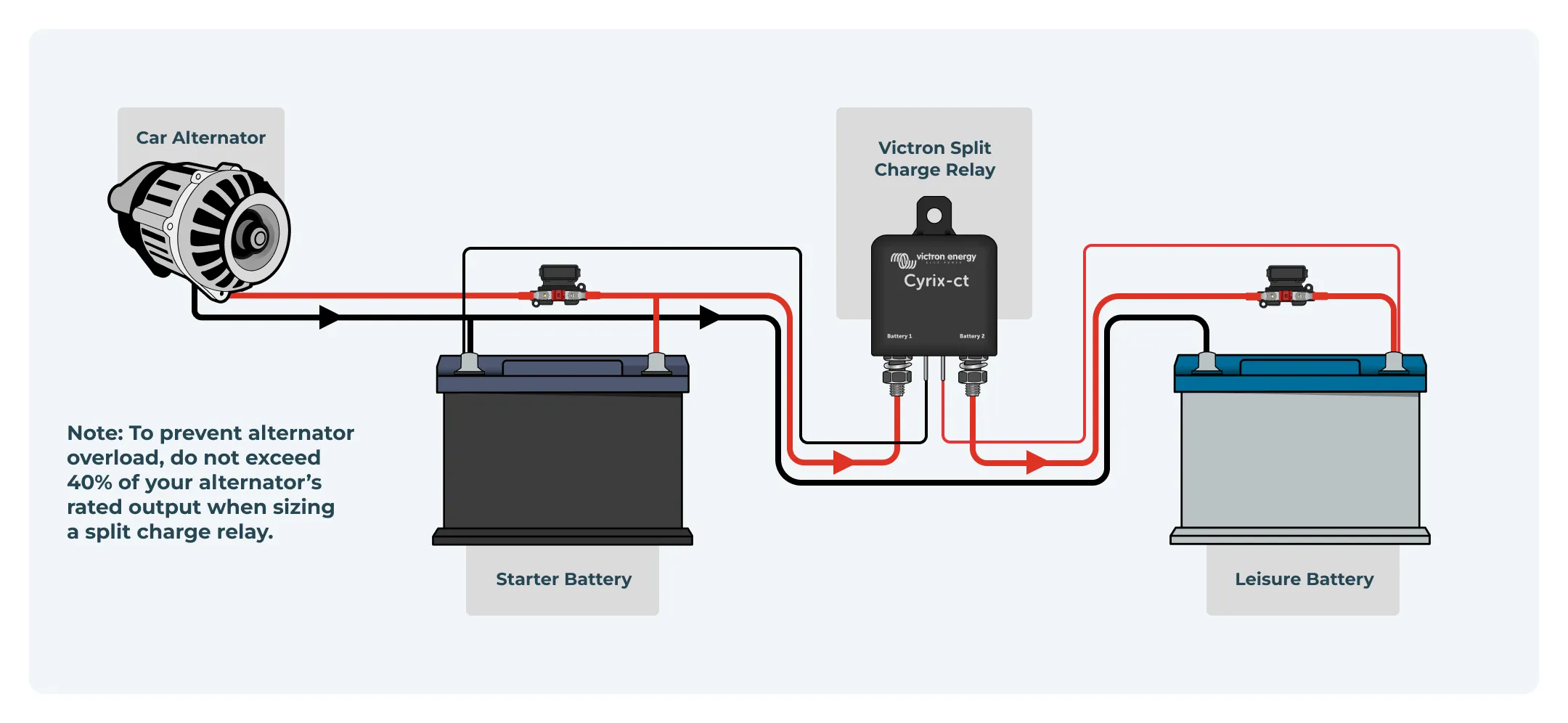 split charge relay