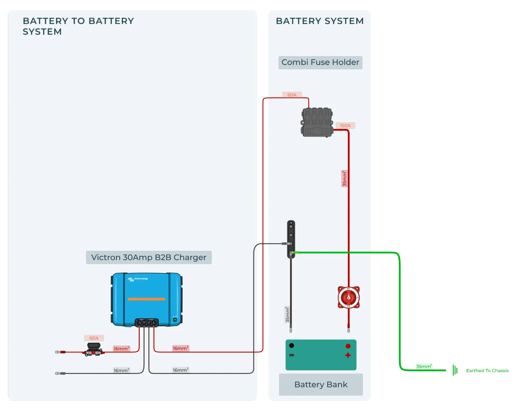 Wiring diagram for single battery DC-DC charger