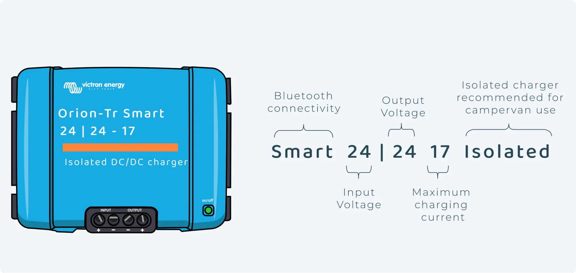24V Starter Battery and a 24V Leisure Battery