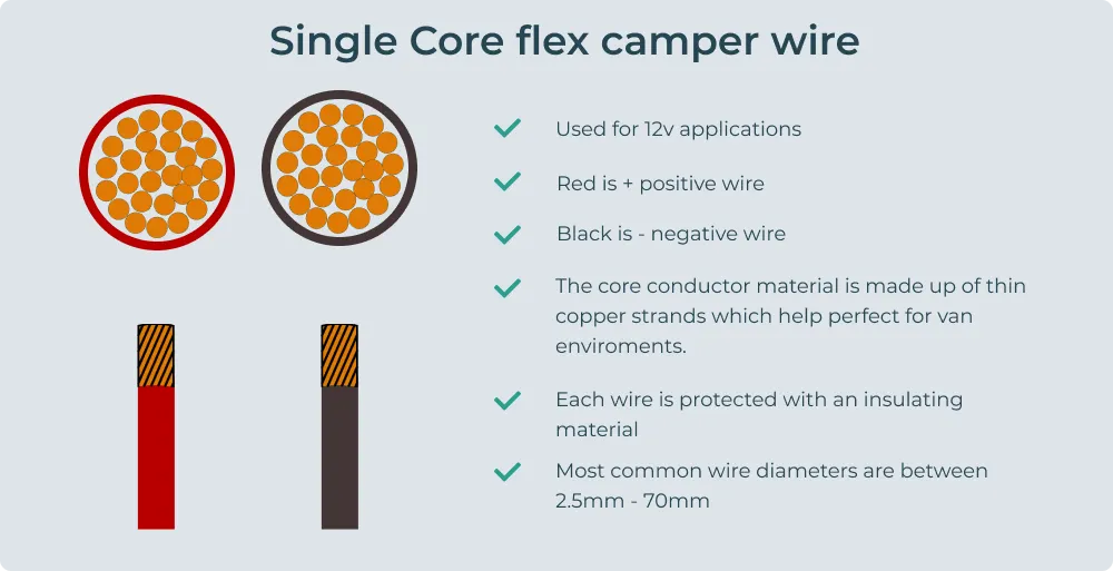 single core cable