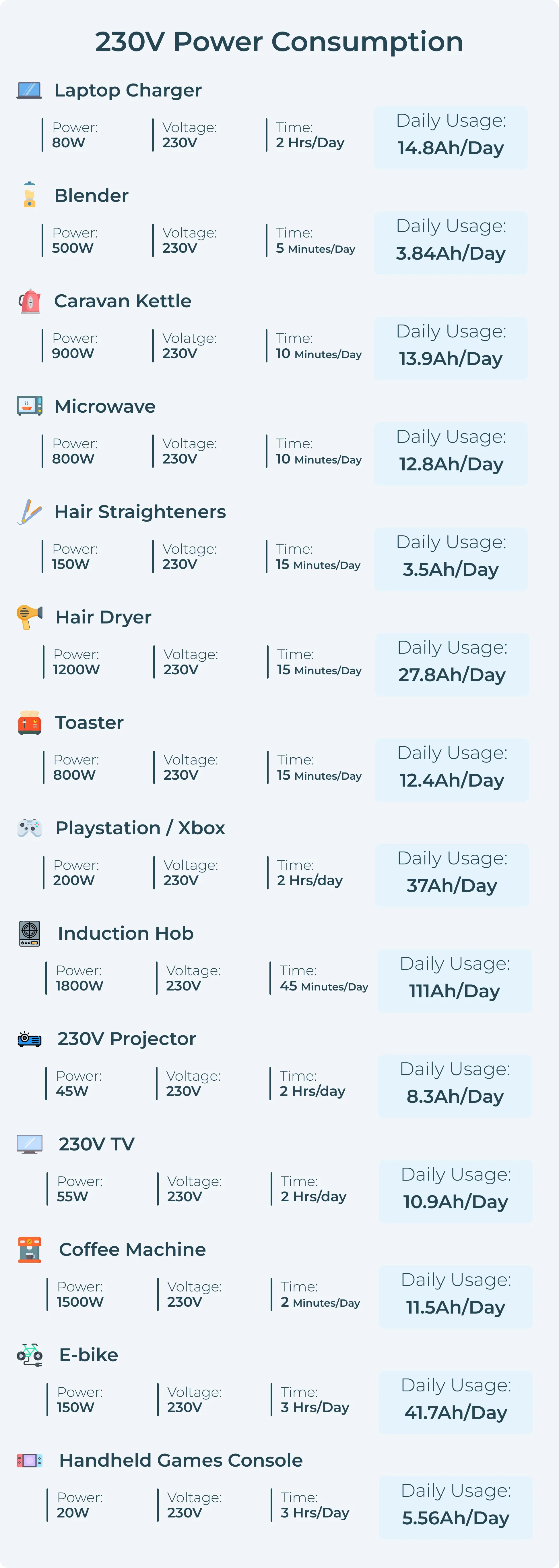 230V power consumption