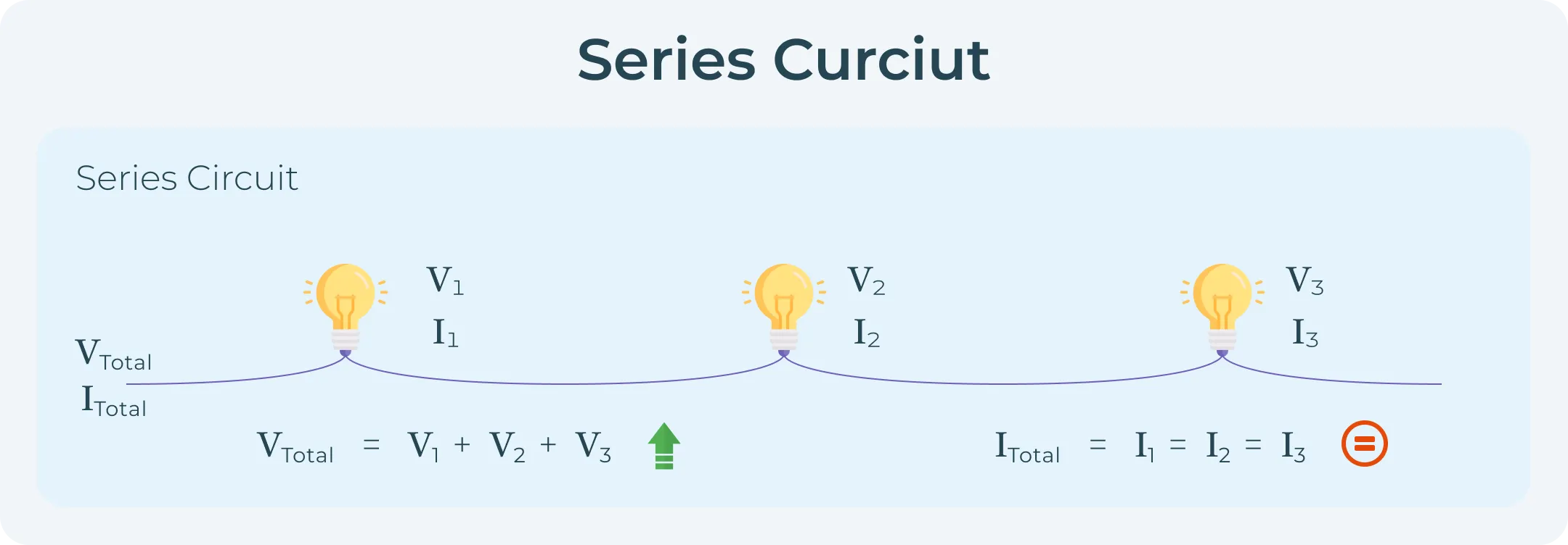 Series voltage and current