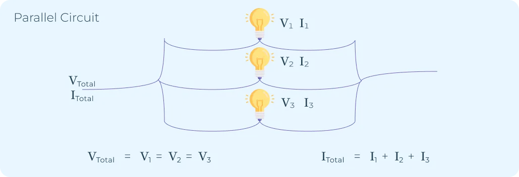 Parallel Fundamentals