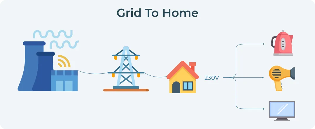 230V explained