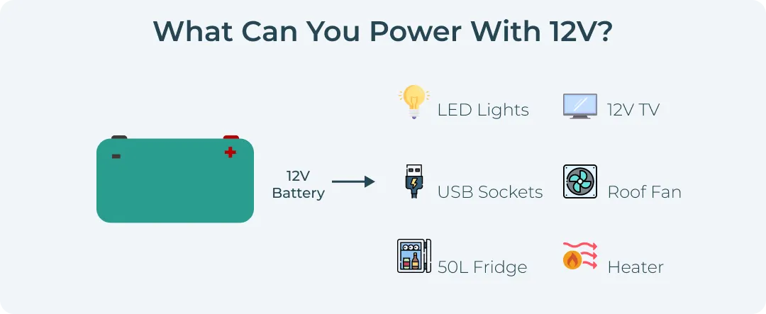 What can you power with 12V