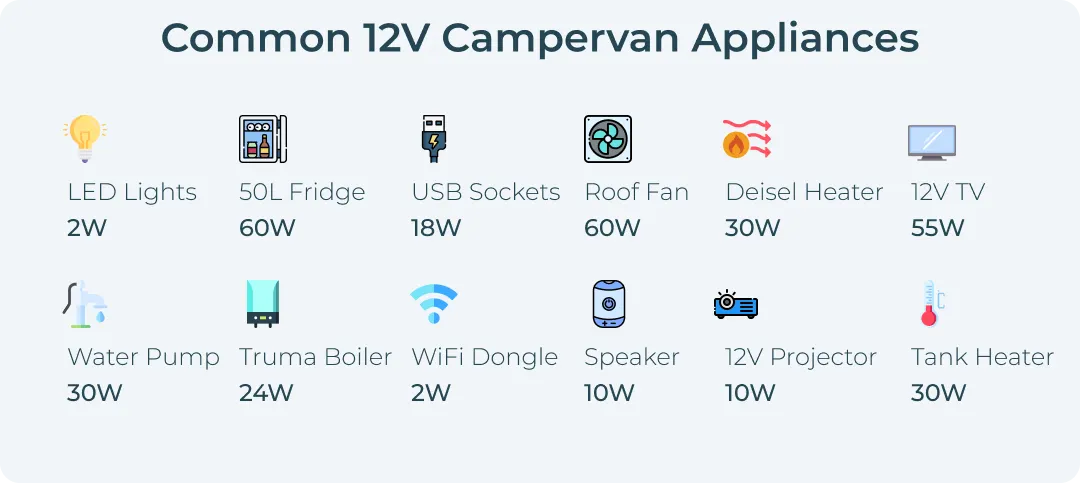Common 12V appliances