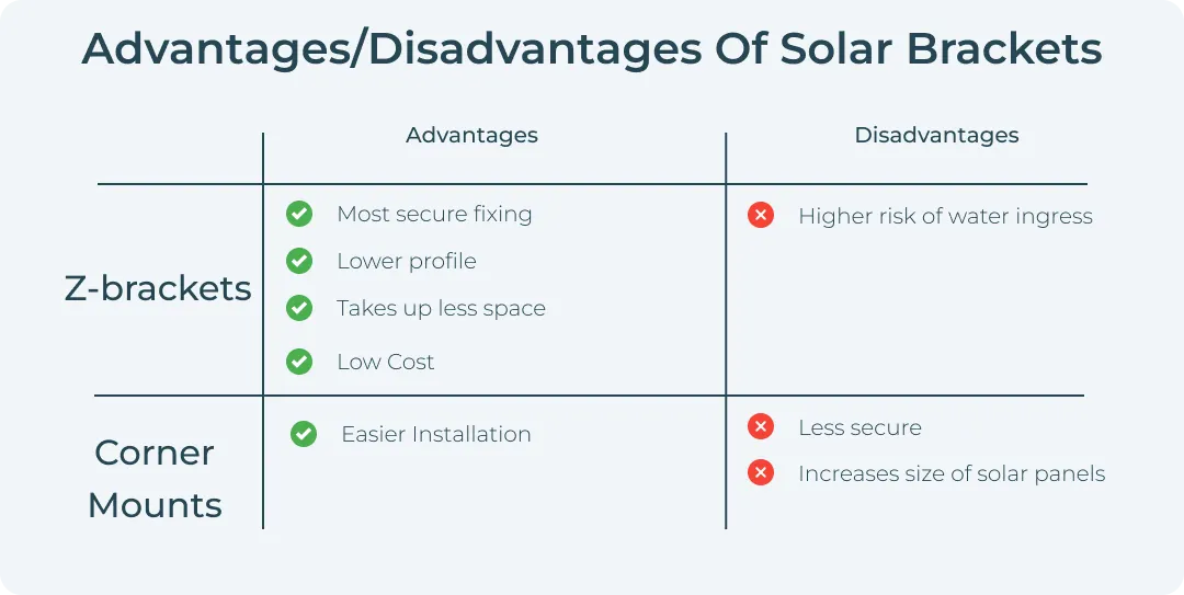 Solar Panel Connections Pros and Cons