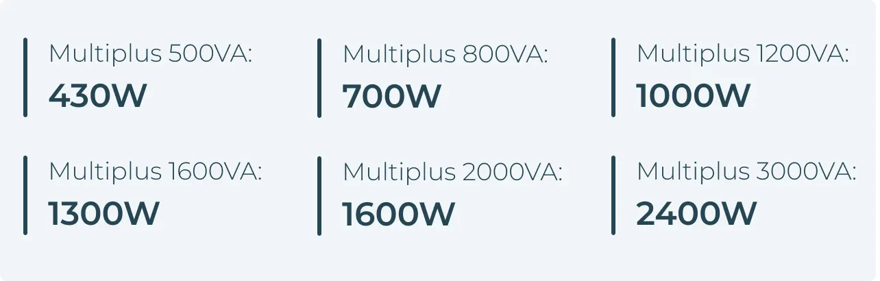 Multiplus Sizes