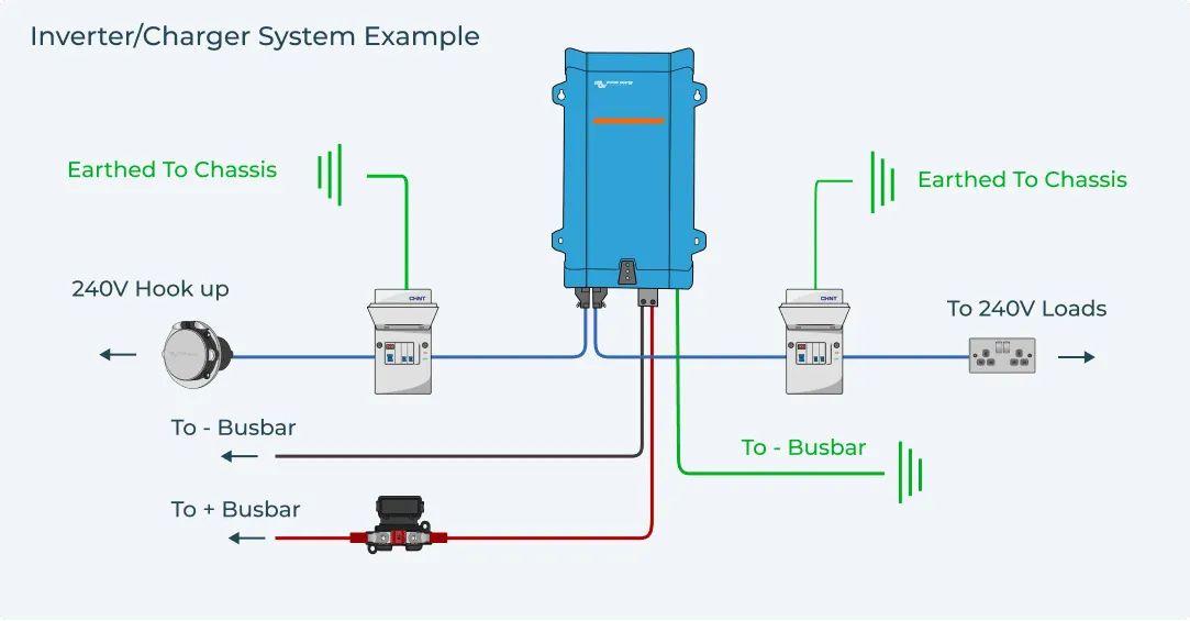 Inverter/Charger system example