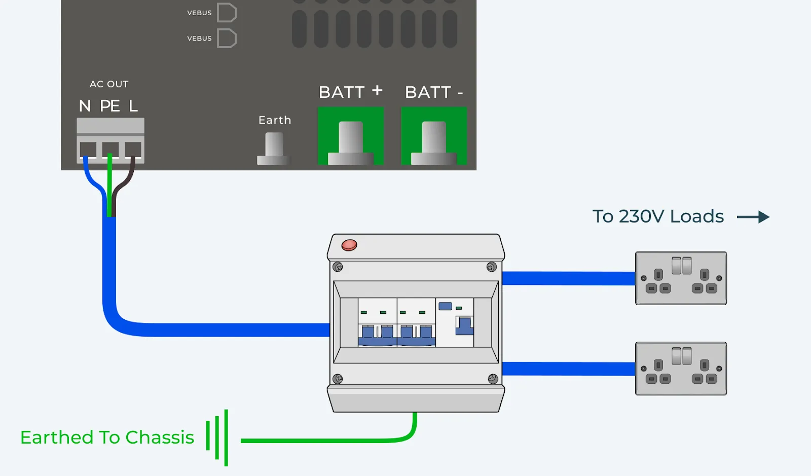Inverter to Consumer Unit Connections