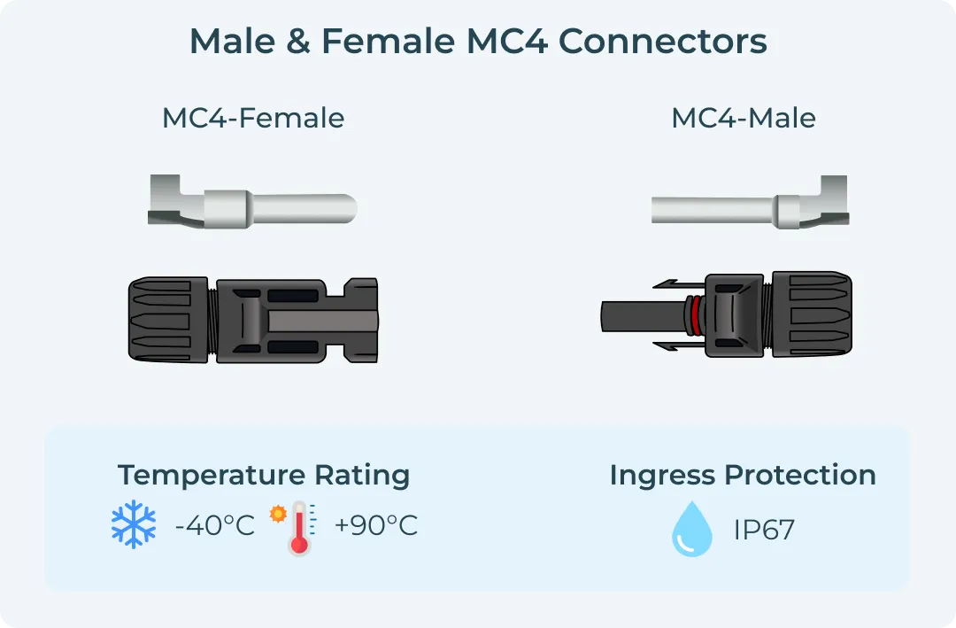 Male & Female MC4 Connectors
