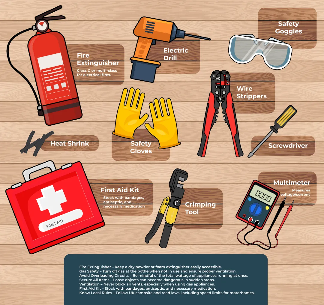 Safety equipment for a DIY campervan electrical installation