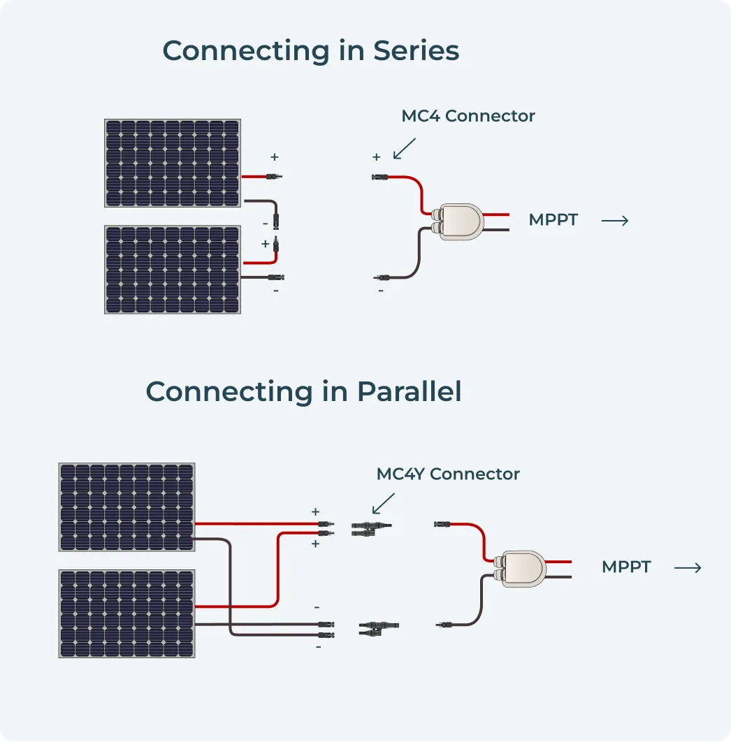 Solar panels wired in series and parallel