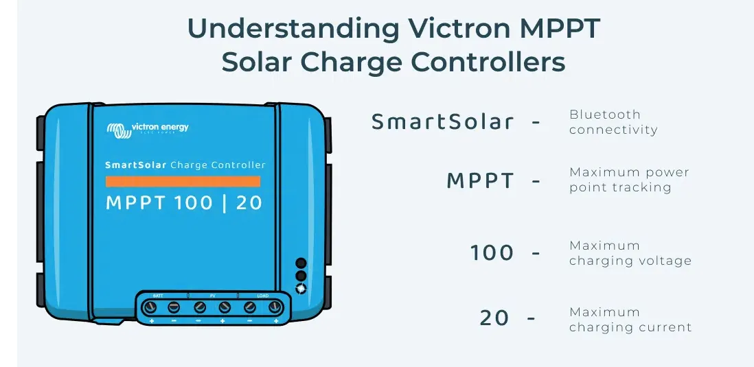 Solar charge controller specifications
