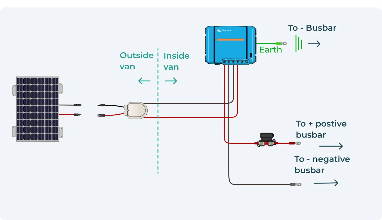 Example of wiring diagram for campervan solar panel installation
