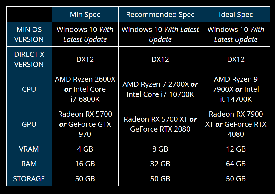 A screenshot of the recommended computer specs for Microsoft Flight Simulator 2024