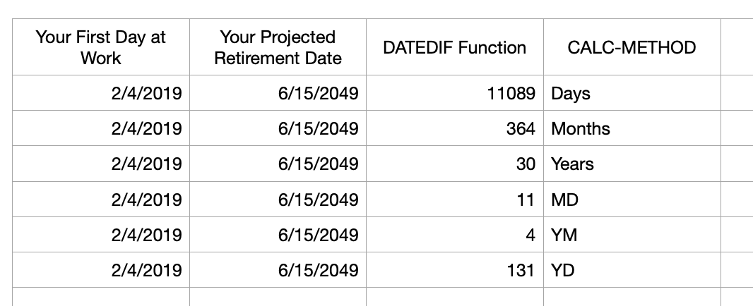 The results of the function based on the 6 pre-defined calc-methods in column C and the description of the calc-method in column D