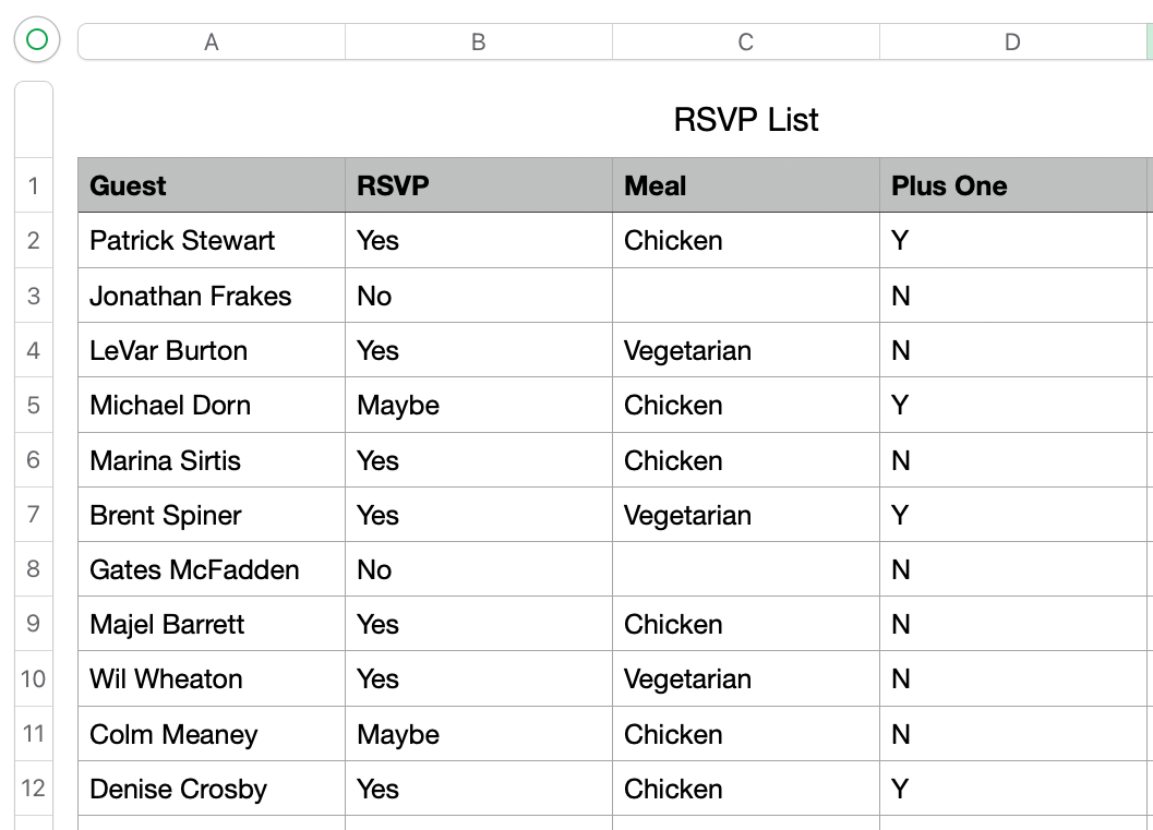 A spreadsheet titled "RSVP List" with columns for Guest, RSVP, Meal, and Plus One, populated with names of the Star Trek: The Next Generation cast.