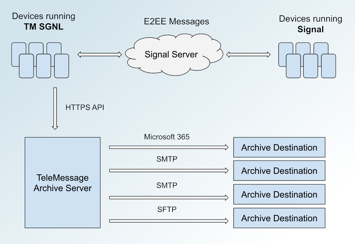 Despite misleading marketing, Israeli company TeleMessage, used by Trump officials, can access plaintext chat logs