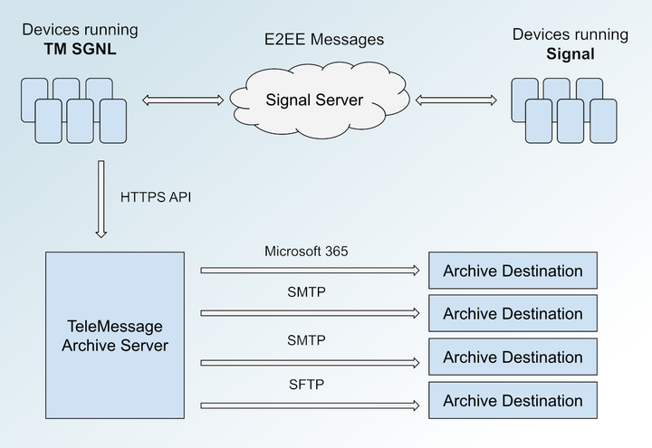 Despite misleading marketing, Israeli company TeleMessage, used by Trump officials, can access plaintext chat logs