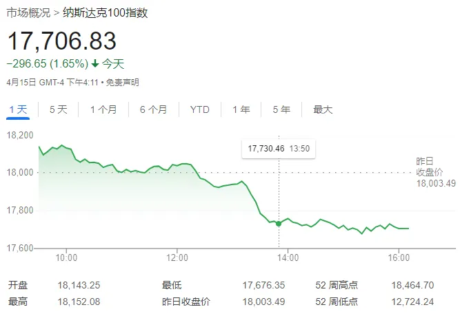 中東局勢昇級，美股加密貨幣集體下跌