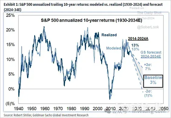 華爾街資深策略師：預計美聯儲不會大幅降息，股市未來1年將經曆動盪