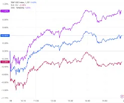 俄烏緊張局勢昇級，美股漲跌互現，比特幣再創新高
